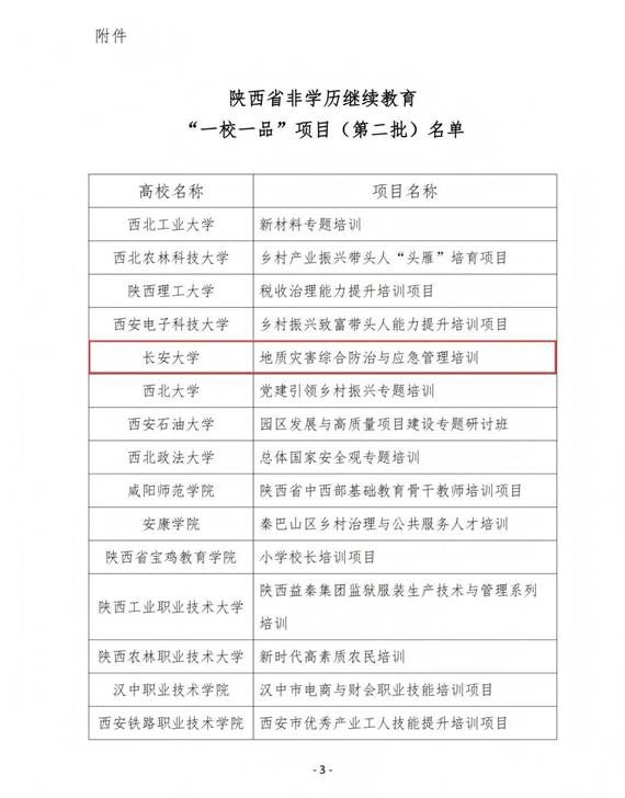学(办)字〔2025〕20 号 关于公布陕西省非学历继续教育一校一品项目（第二批）的通知_03(1)